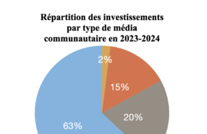 Les points sur les i